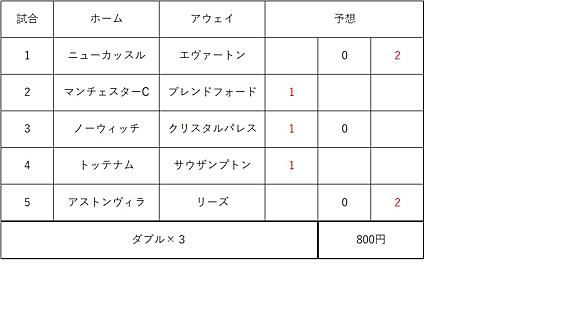 Totoとは スポーツの人気 最新記事を集めました はてな Totoとは スポーツの人気 最新記事を集めました はてな