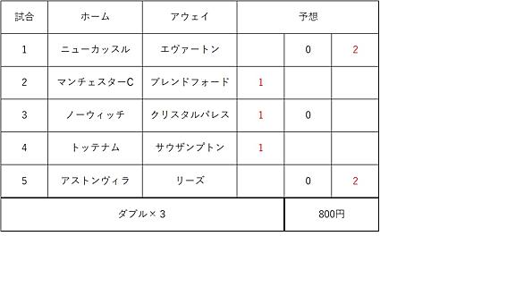 Totoとは スポーツの人気 最新記事を集めました はてな