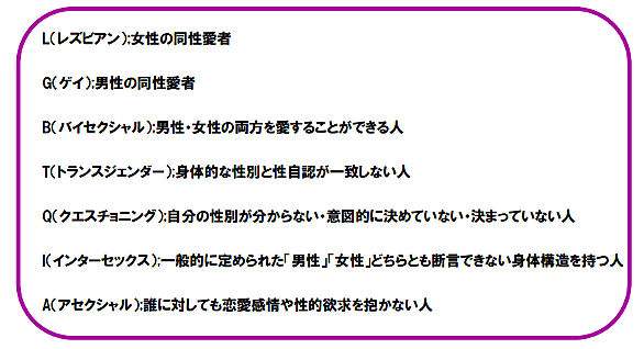 セクシュアルマイノリティとは 一般の人気 最新記事を集めました はてな