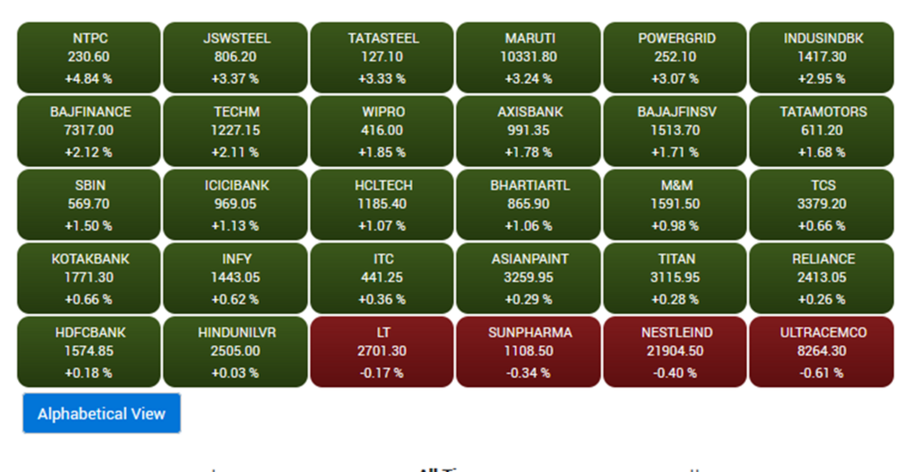 インド投資信託の最適解、「サクっとインド株式」を徹底解説 - たぱぞうの米国株投資