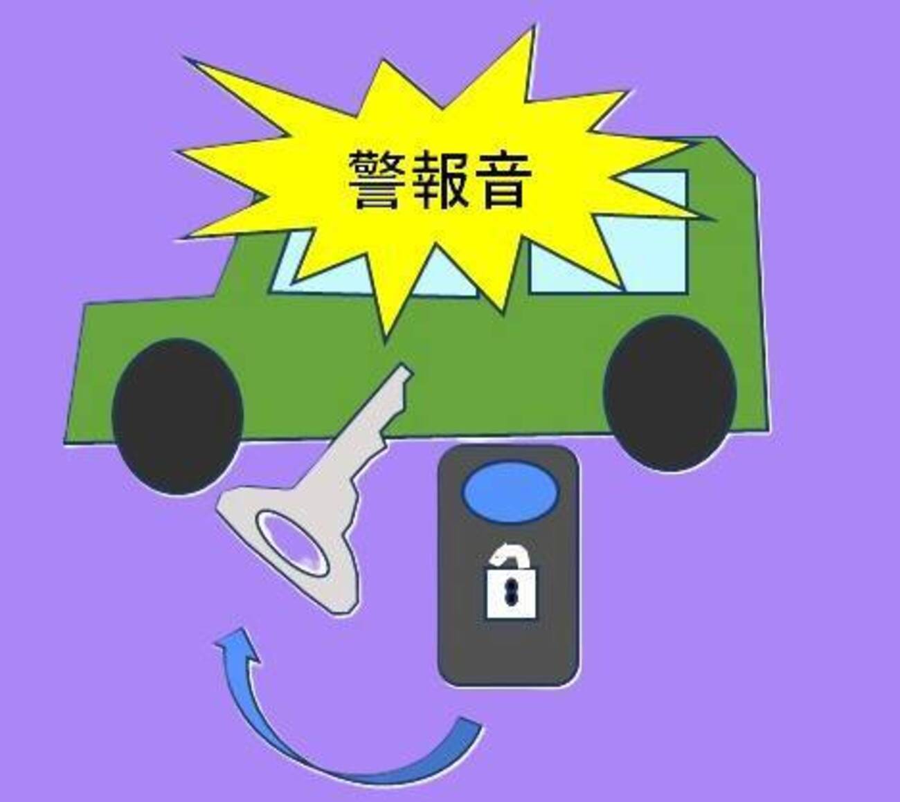 ダイハツ車のセキュリティアラームが作動する仕組みと解除方法 