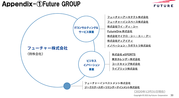 フューチャーアーキテクトとは 一般の人気 最新記事を集めました はてな フューチャーアーキテクトとは 一般の人気 最新記事を集めました はてな