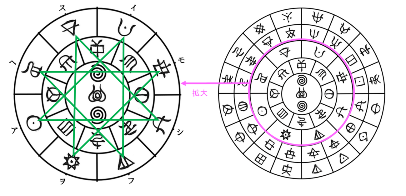 トホカミヱヒタメの秘密（1） - 縄文の神聖幾何学