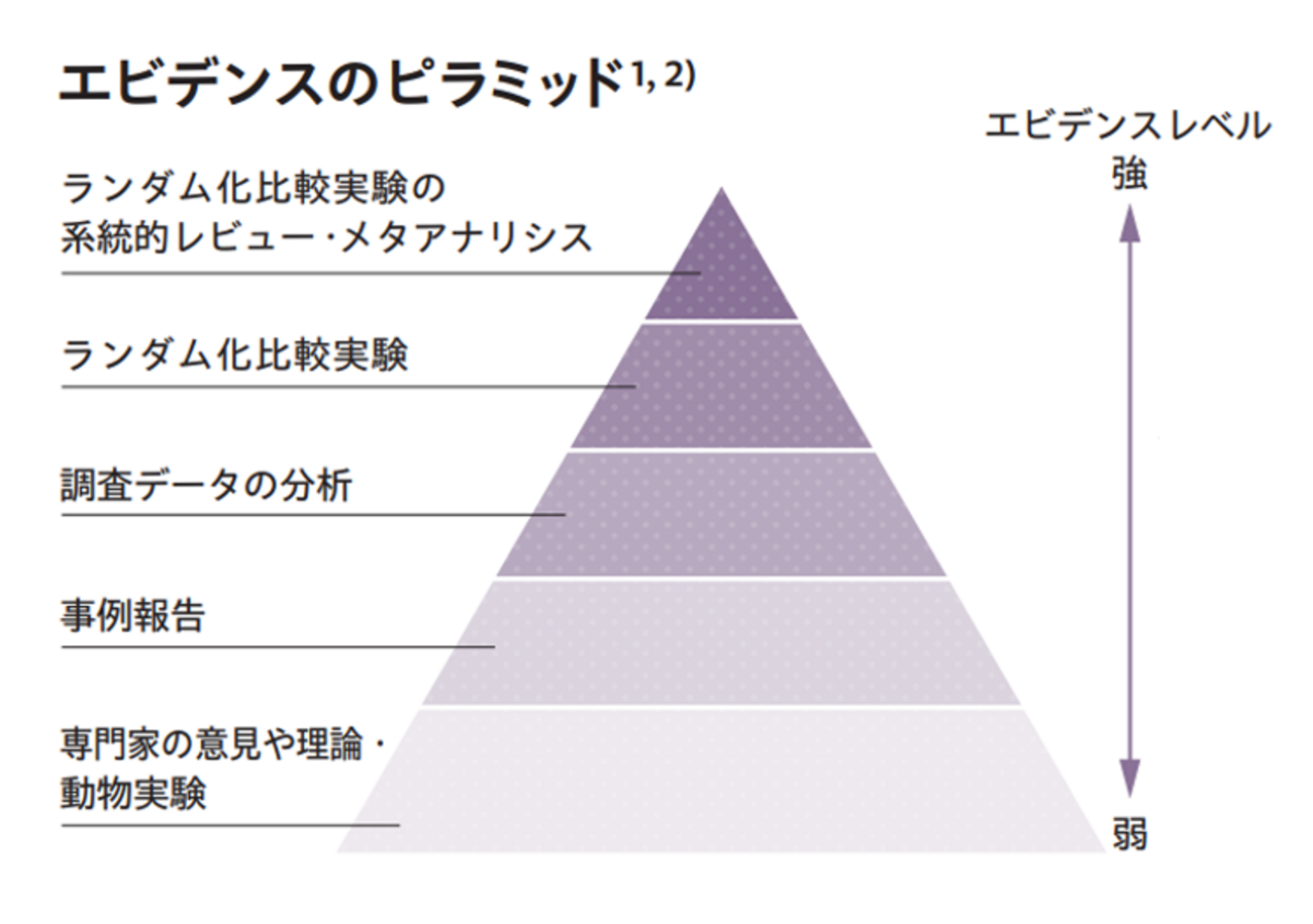 ランダム化比較試験（ＲＣＴ）の設計 ヒュ-マンサ-ビス、社会科学領域における活用のため/日本評論社/デヴィッド・Ｊ．ト-ガ-ソン（単行本（ソフトカバー）） ランダム化比較試験（RCT）の設計 ヒュ-マンサ-ビス、社会