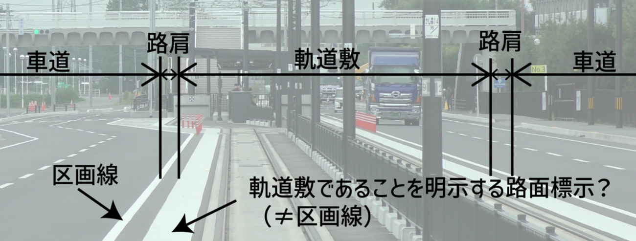 軌道敷の定義を考える - 第3種第1級