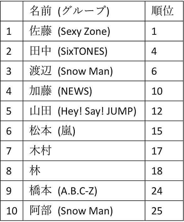 名字とは 一般の人気 最新記事を集めました はてな
