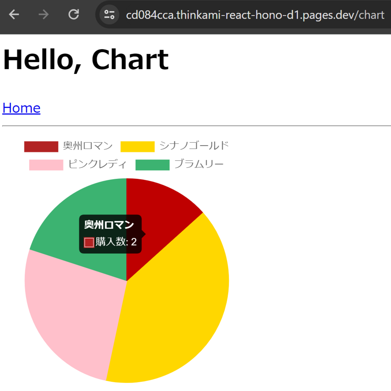 Hono + React + TanStack Router + TanStack Query + Chart.js + 