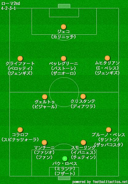 Asローマとは スポーツの人気 最新記事を集めました はてな Asローマとは スポーツの人気 最新記事を集めました はてな