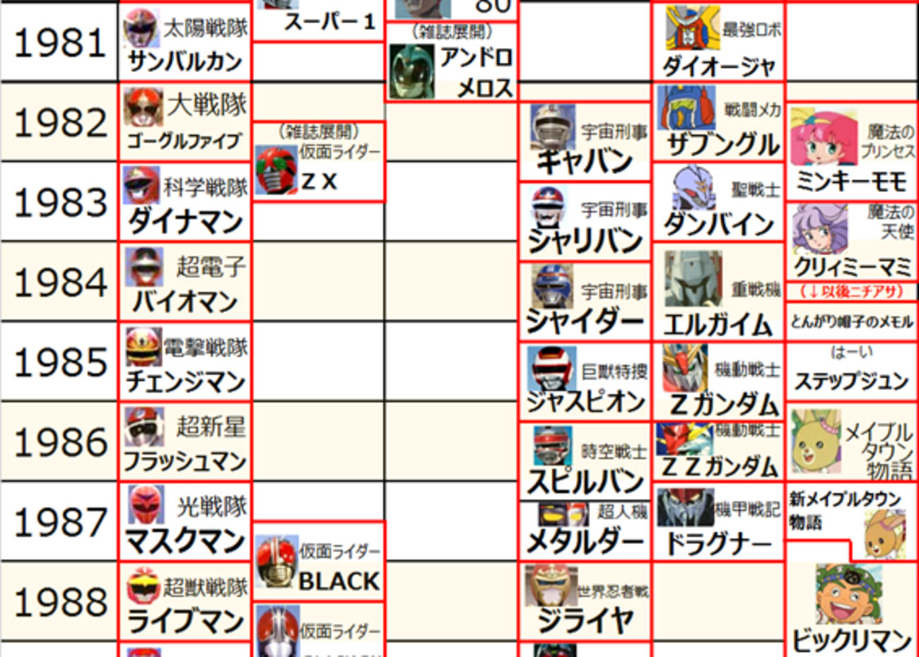 活動歴および当時の関連ビジュアル記録