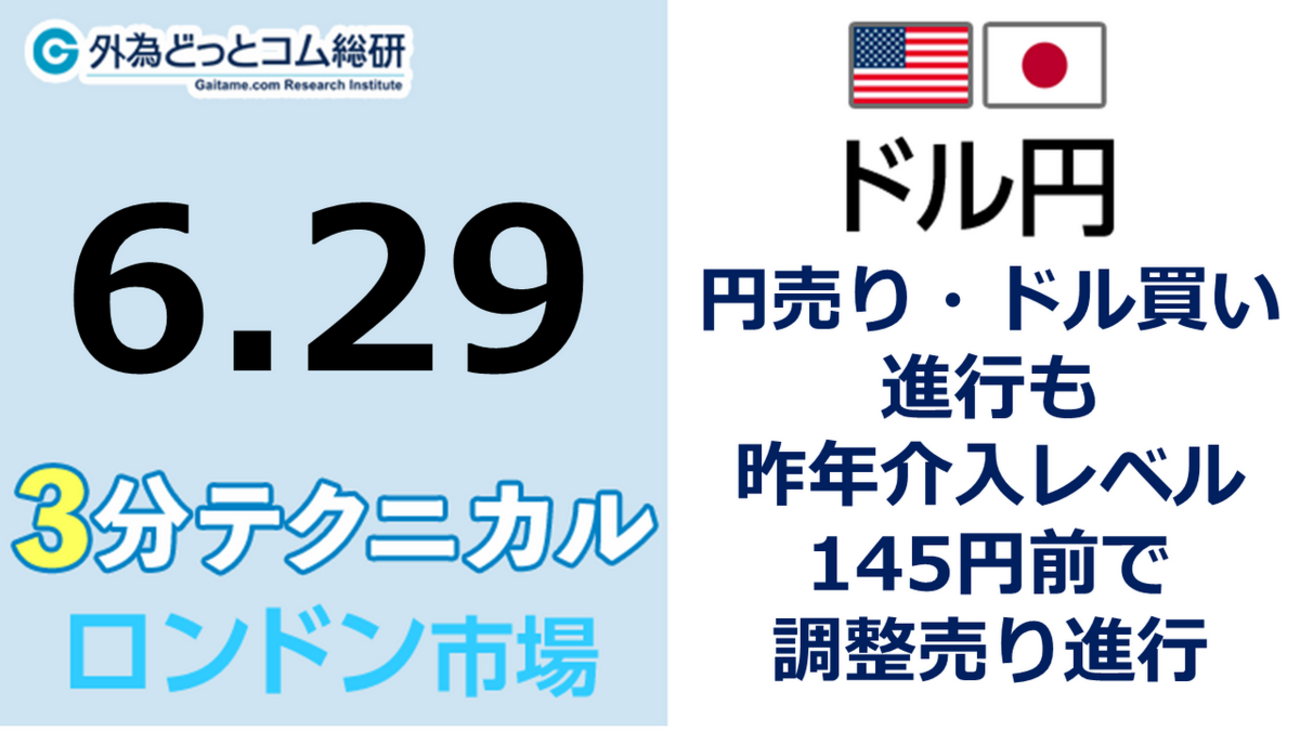 ドル/円見通し 「円売り・ドル買い 進行も昨年介入レベル 145円前で調整売り進行」見通しズバリ！3分テクニカル分析 ロンドン市場の見通し  2023年6月29日 - 外為どっとコム マネ育チャンネル
