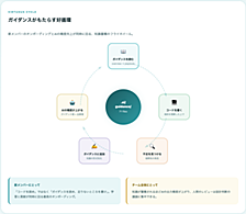 Claude Codeに「チームの設計思想」を教え込んだら、最高の開発体験になった話