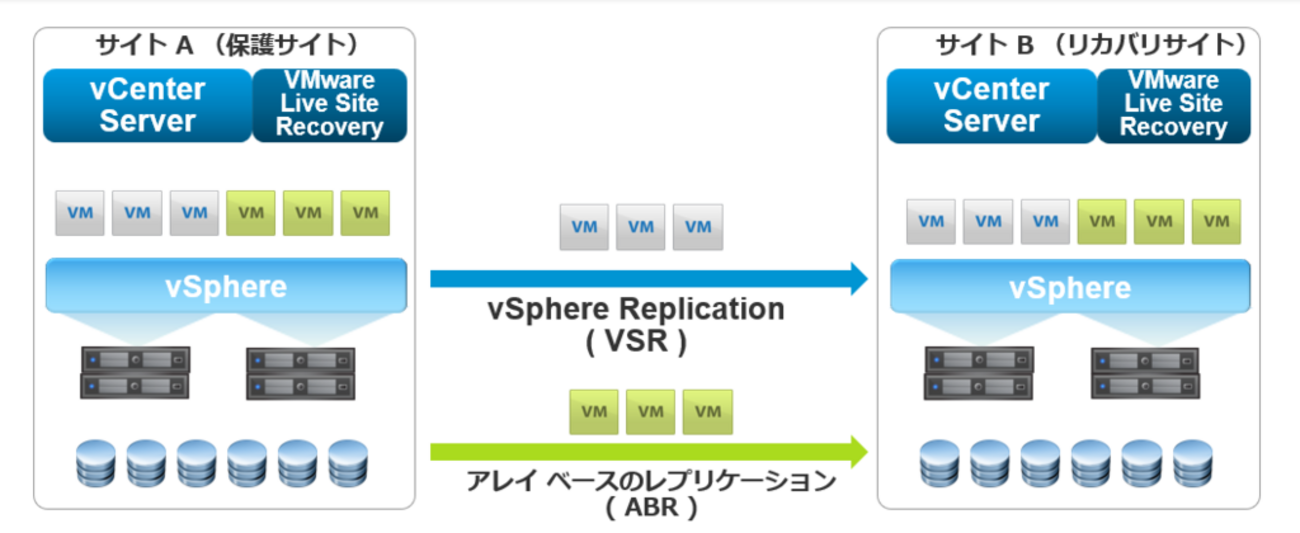 セガ ST-V 開発ツール（開発用ライブラリ V1.20） セガ ST-V 開発ツール（開発用ライブラリ V1.20） - メルカリ