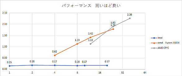 Openmpとは コンピュータの人気 最新記事を集めました はてな