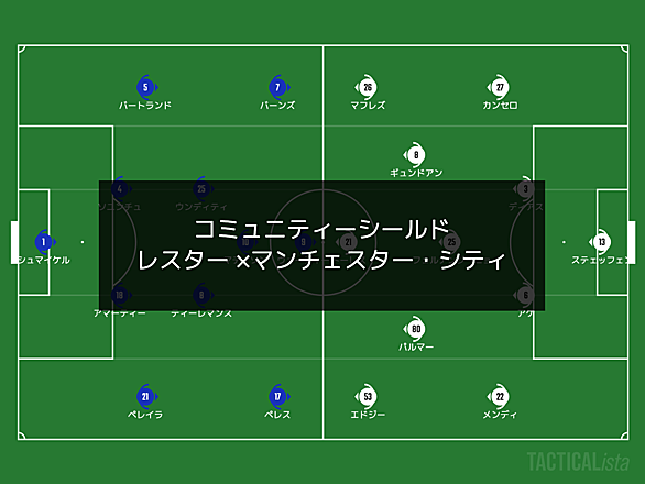 レスターシティfcとは スポーツの人気 最新記事を集めました はてな