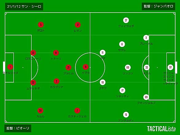 イブラヒモヴィッチとは スポーツの人気 最新記事を集めました はてな