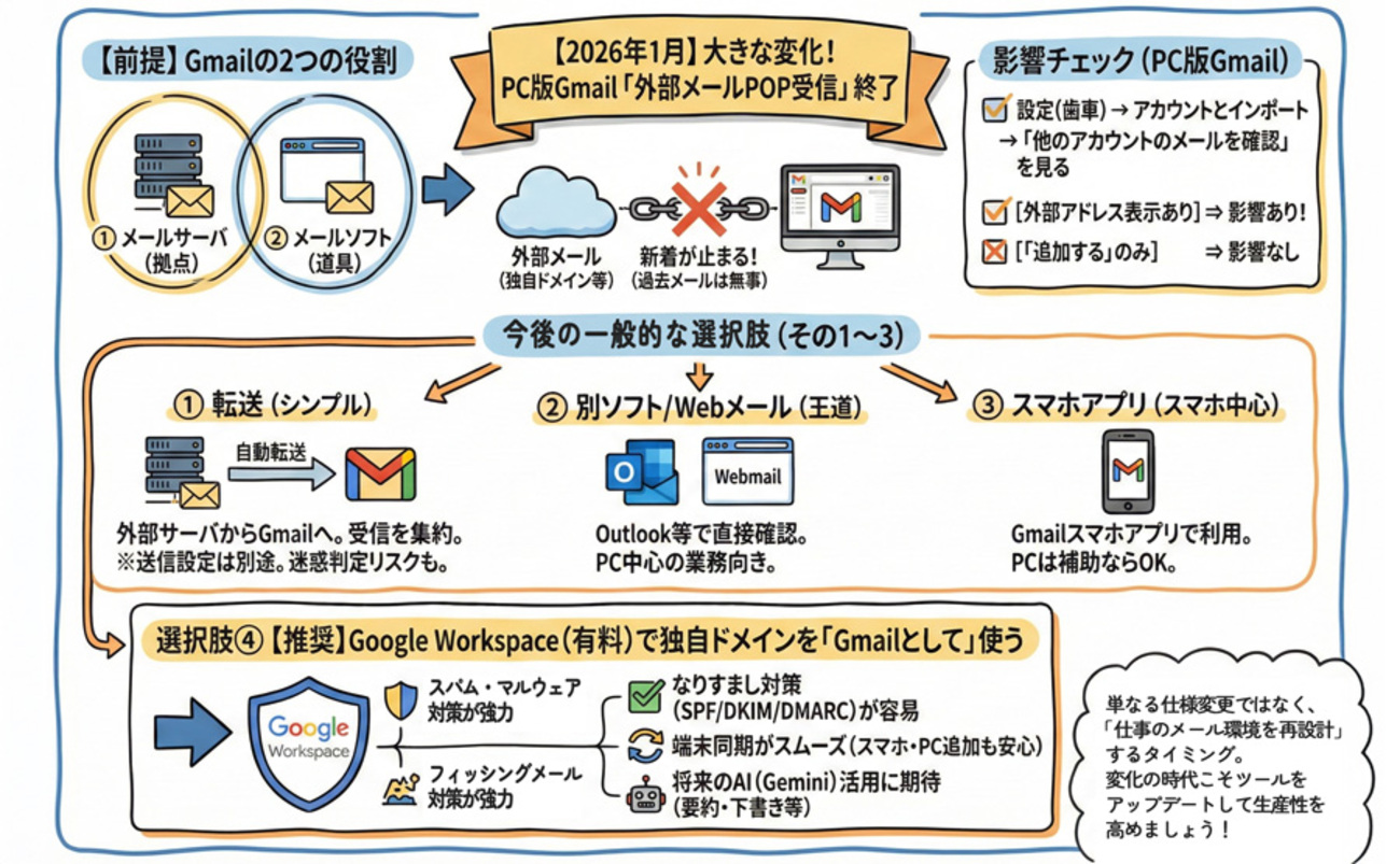 2026年1月】PC版GmailのPOP受信が終了 ～ 独自ドメインを使い続けるには - 採用力・営業力・経営力を強化する｜川島一寛 公式ブログ