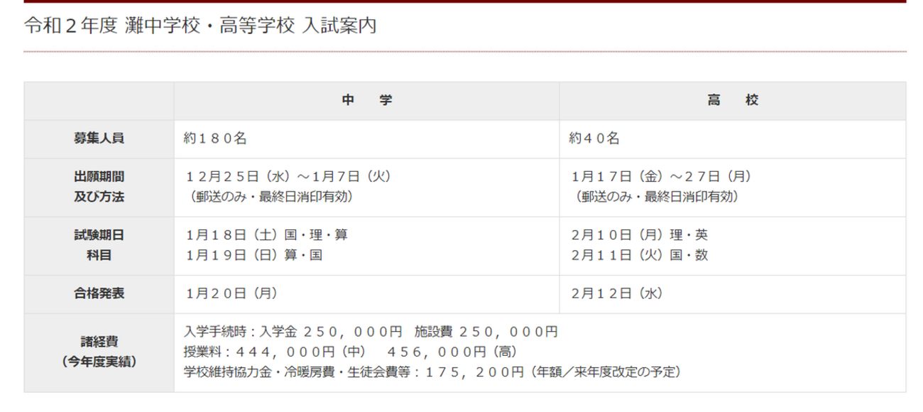 灘【高校】から入る選択肢 - 効率厨（オレ）の考えた最強の中学受験ブログ