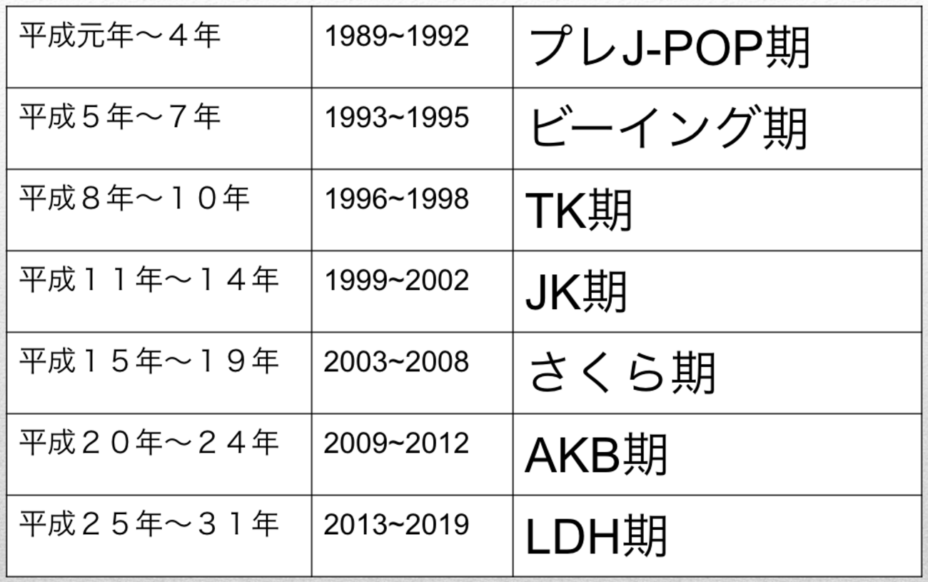 jpop 歴史