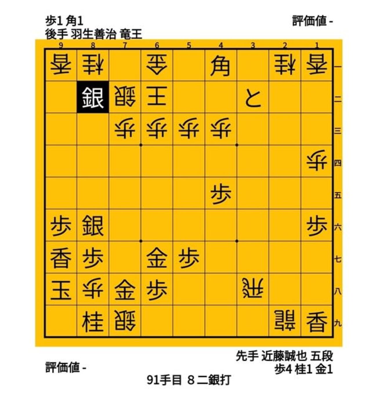 詰む詰まないの迷宮　近藤誠也vs羽生善治　２０１８年　第５９期王位リーグ - ガンラトャチ棋聖の将棋博物館