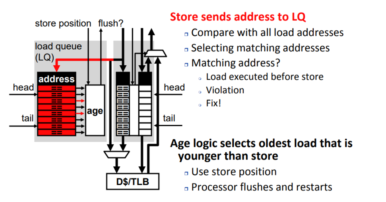 CPUのメモリアクセス命令投機実行の資料を読む (実装の検討) - FPGA開発日記