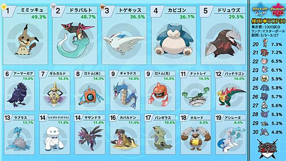ポケモン 雨パ 雨パ ポケモン ポケモン 雨パ 雨パ ポケモン