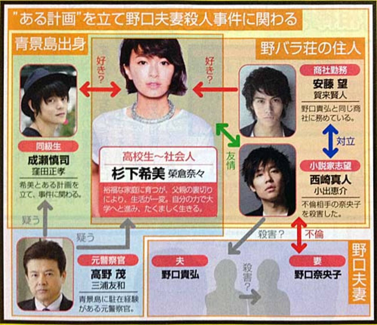 賀来 賢人 兄 写真