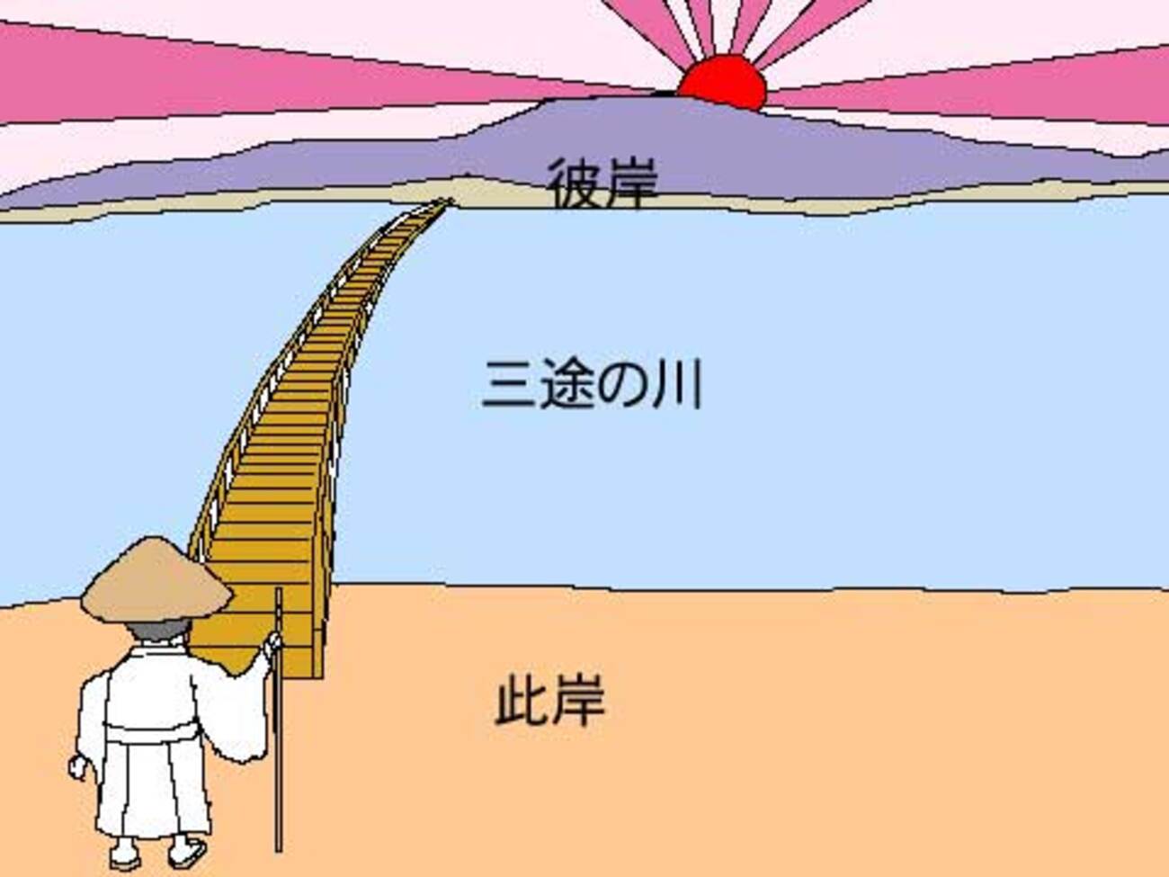 河を渡る三途のかわ 三途の川とは？渡し賃を払い渡った後どうなるのか解説します。
