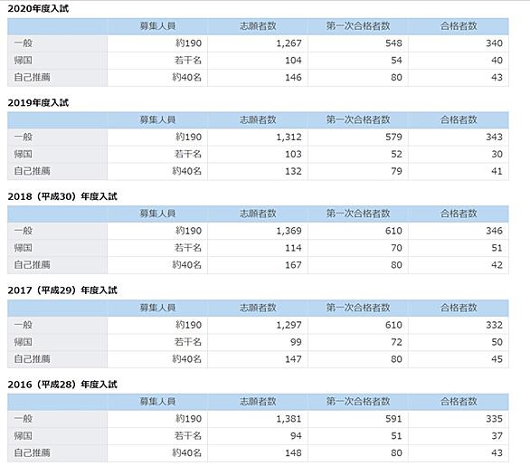 早大学院とは 一般の人気 最新記事を集めました はてな