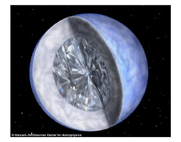 白色矮星とは サイエンスの人気 最新記事を集めました はてな