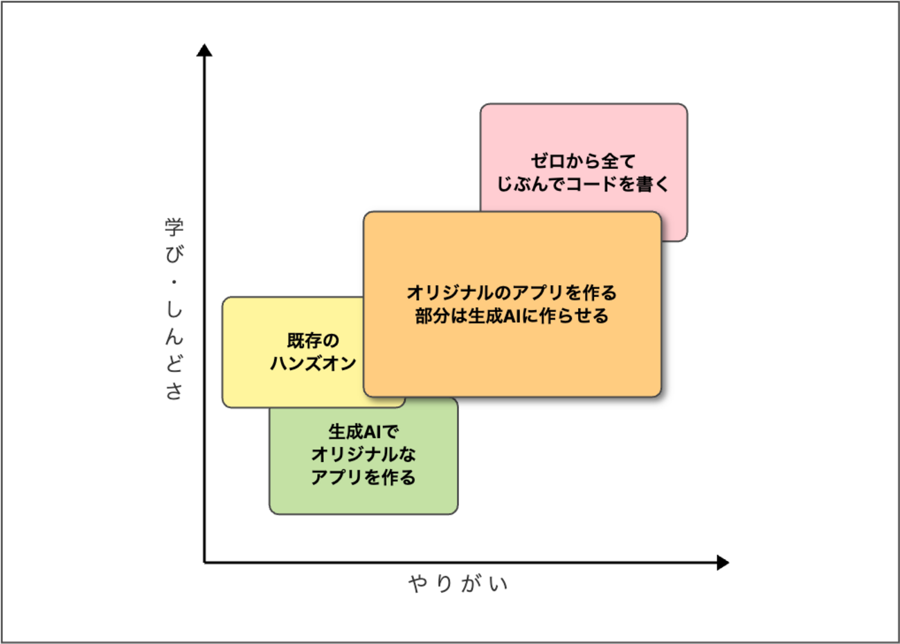 【初心者向け】AWS Amplify Gen2 入門・実践編①——Webアプリ制作をはじめよう