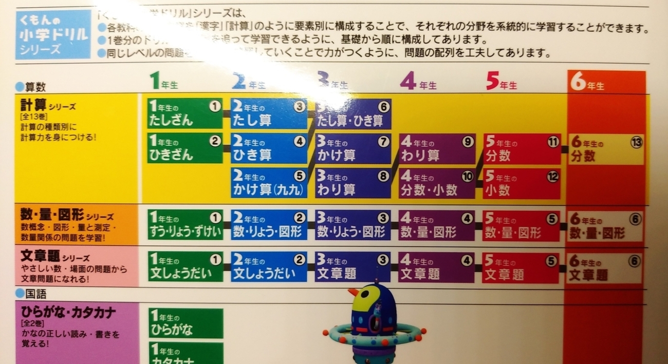 公文の市販のドリルを約1年3か月で1年生から6年生まで終わらせた話 