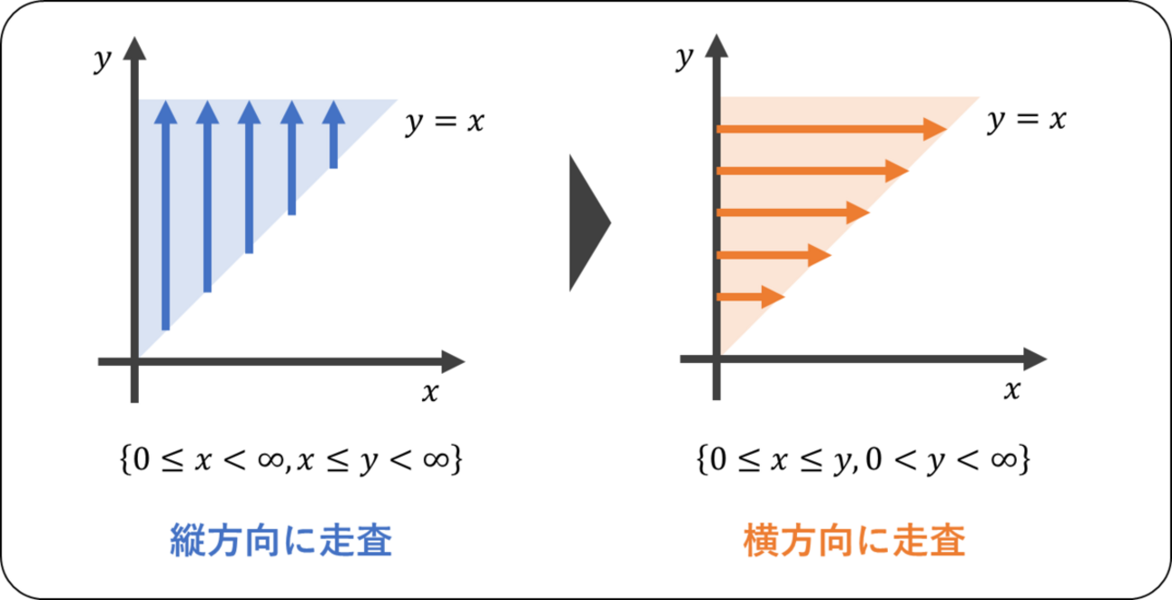 生存時間解析の積分テクニック #統計検定 - jiku log