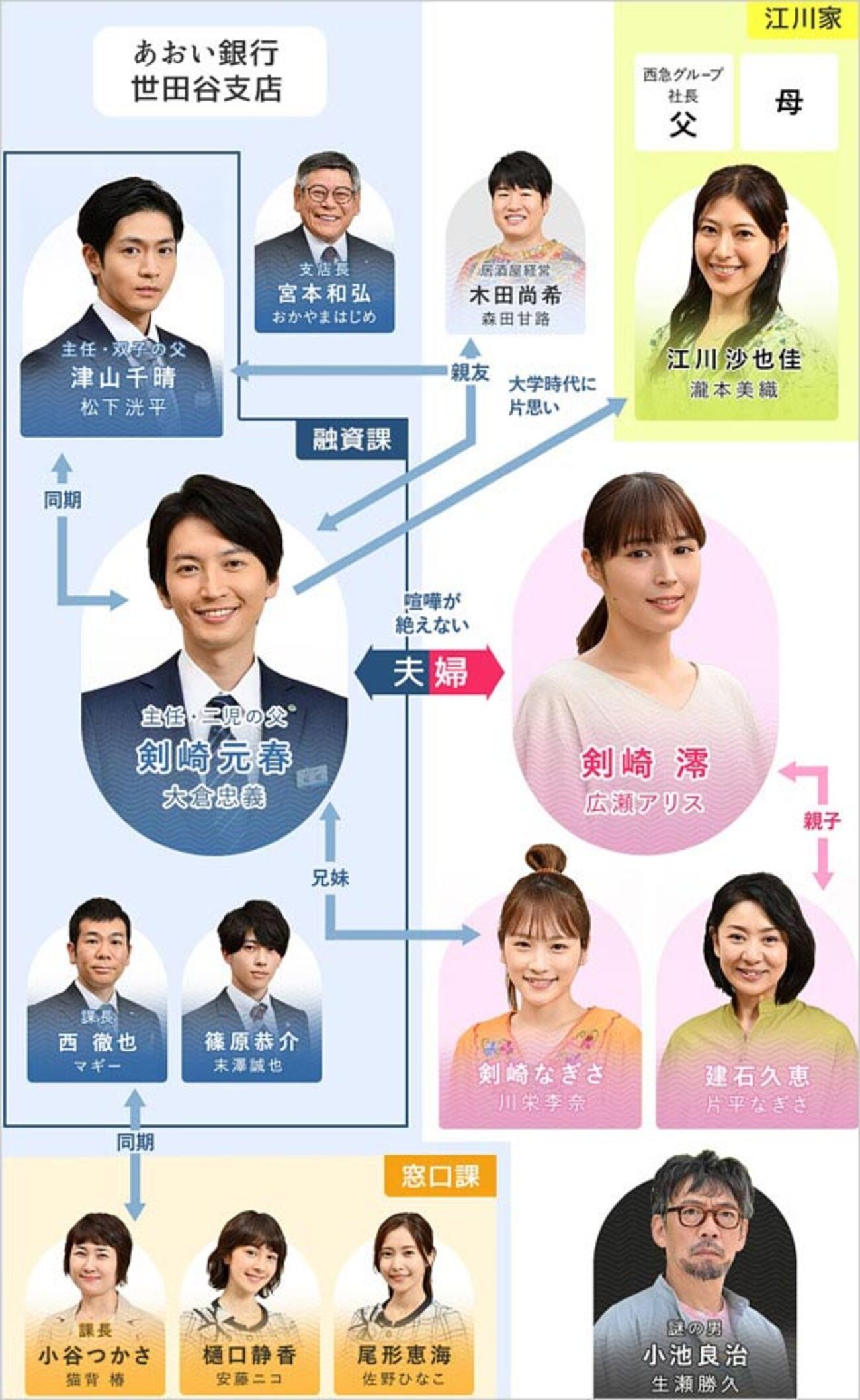 知ってるワイフ 知ってるワイフを観る | Prime Video
