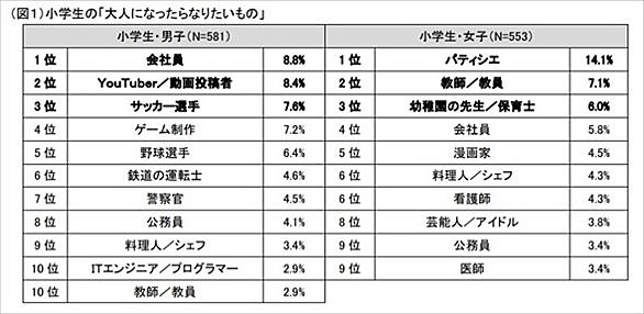 第一生命保険とは 一般の人気 最新記事を集めました はてな