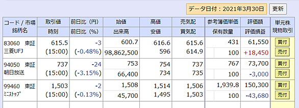 権利落ちとは 一般の人気 最新記事を集めました はてな 権利落ちとは 一般の人気 最新記事を集めました はてな