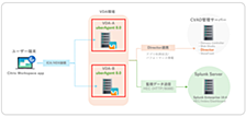 【Citrix】uberAgent × SplunkでCitrix環境を可視化する(#2 ダッシュボード活用編)