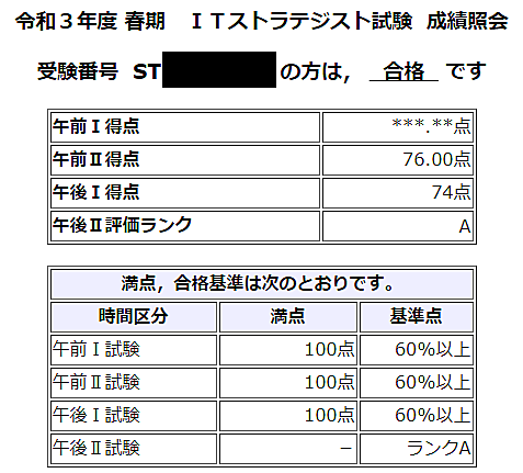 Itストラテジストとは 一般の人気 最新記事を集めました はてな