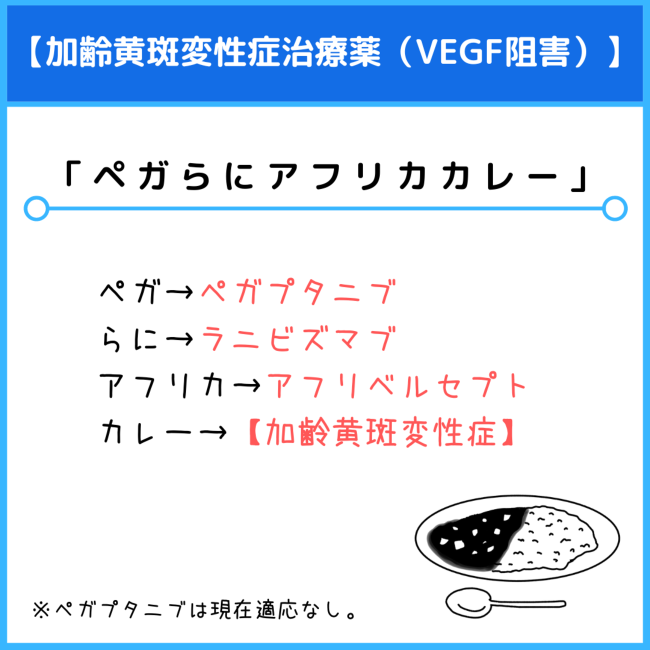 加齢黄斑変性症治療薬(VEGF阻害)のゴロ（覚え方）｜薬学ゴロ - 薬学部