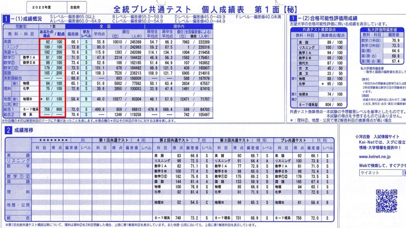 全統プレ共通テスト成績表返却！本試験との難易度の差と換算得点 - 身 