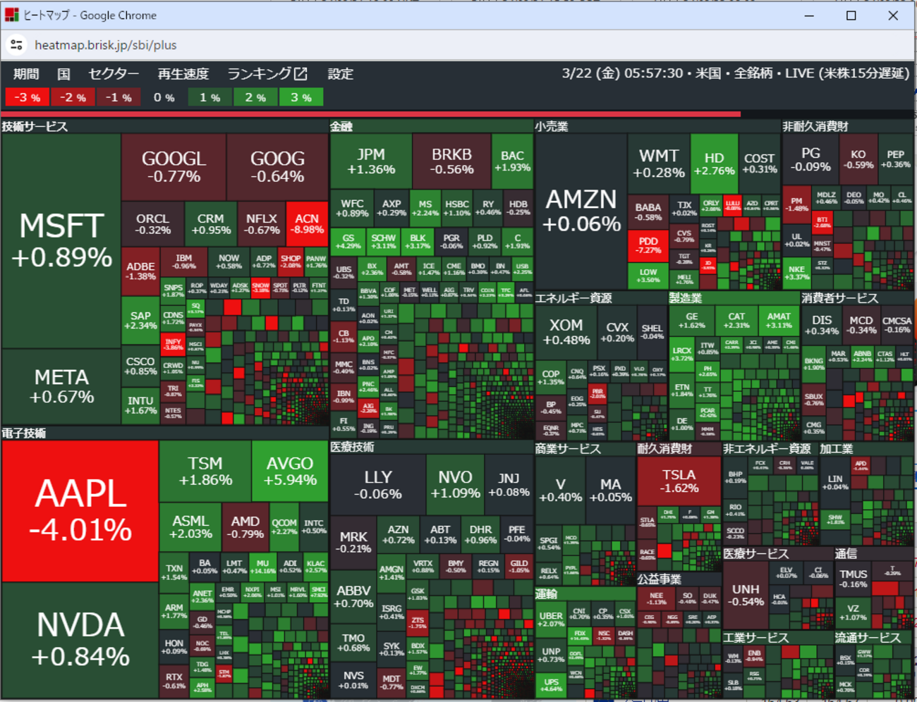 SBI証券にもヒートマップがあったので使ってみた - お金の知恵をみにつける勉強会
