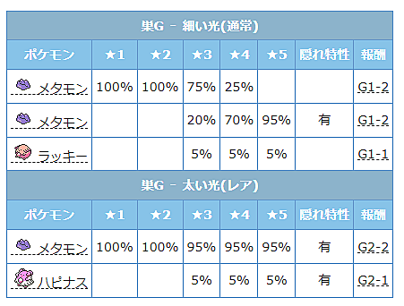 メタモンとは ゲームの人気 最新記事を集めました はてな メタモンとは ゲームの人気 最新記事を集めました はてな
