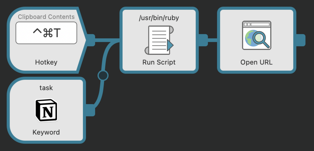Create Task Workflow : hkob の雑記録 (132) - hkob’s blog