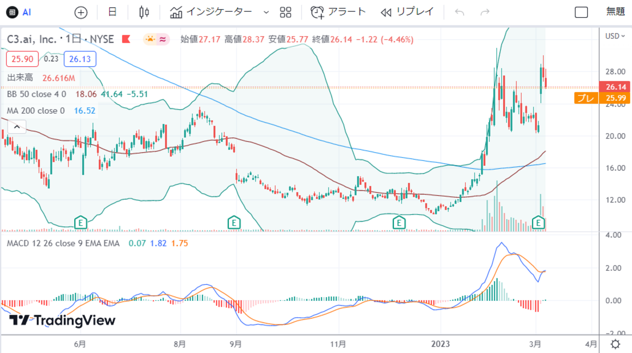 決さん発表 シースリーエーアイ ＄AI - 株で人生を変えるブログ