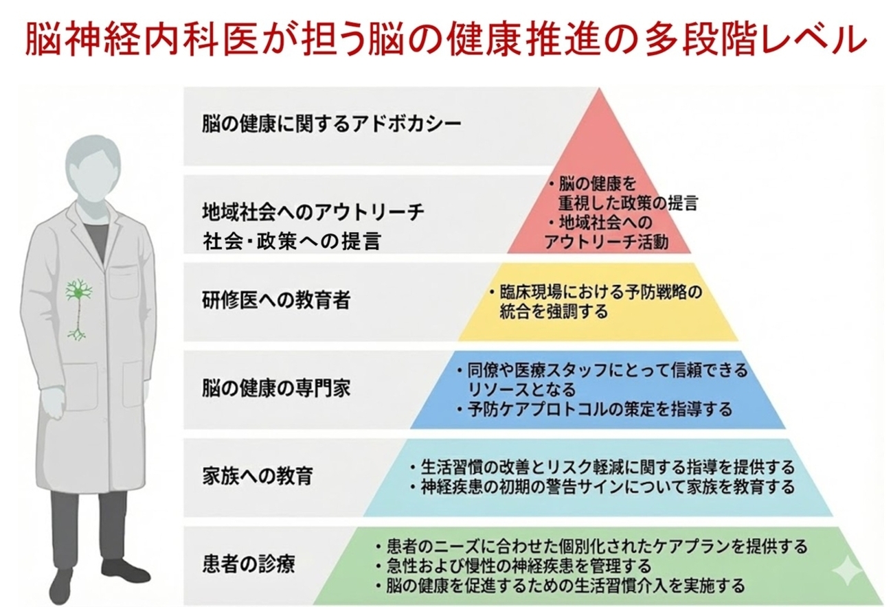 脳神経疾患最新の治療2024-2026 脳神経疾患最新の治療2024-2026 | 北川一夫, 青木正志, 小林俊輔 |本
