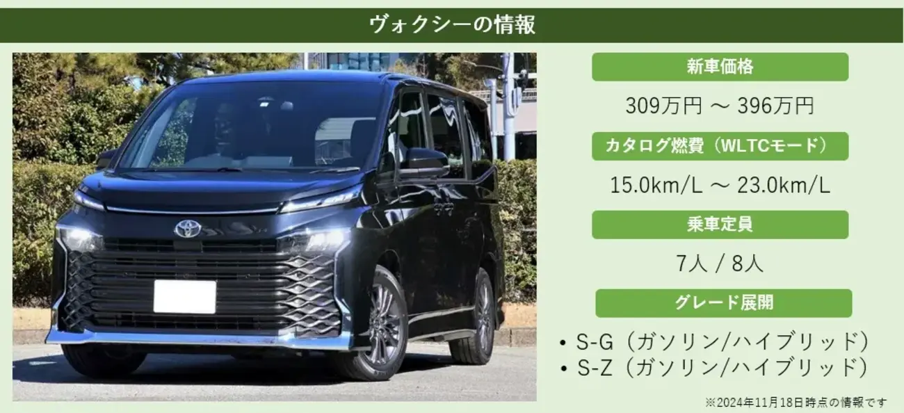 ヴォクシーのグレード一覧！違いと特徴、おすすめグレードは？ - 新車 