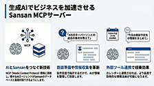 MCPサーバー開発事例 - Sansan MCPサーバーのPoCから学ぶMCP実装入門