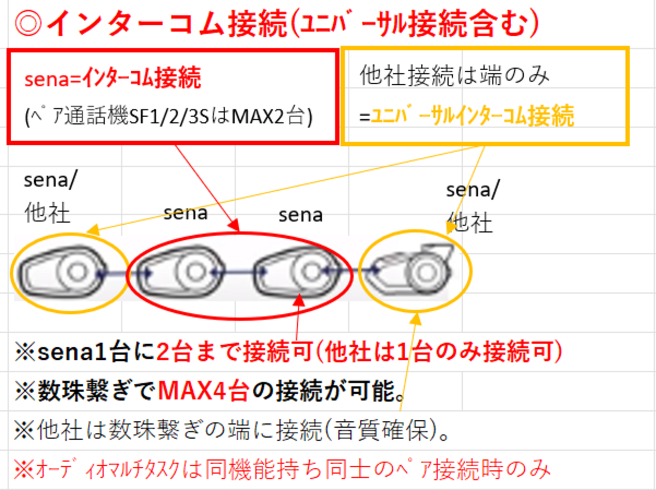 SENA 50S セナharman kardonインカム新品日本語設定化粧箱無し