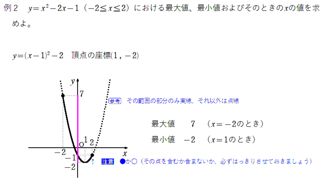 数Ⅰ ２次関数 最大値と最小値（基本編） ～基本はグラフ、そして……～ - 