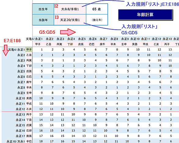 数え年とは 一般の人気 最新記事を集めました はてな 数え年とは 一般の人気 最新記事を集めました はてな