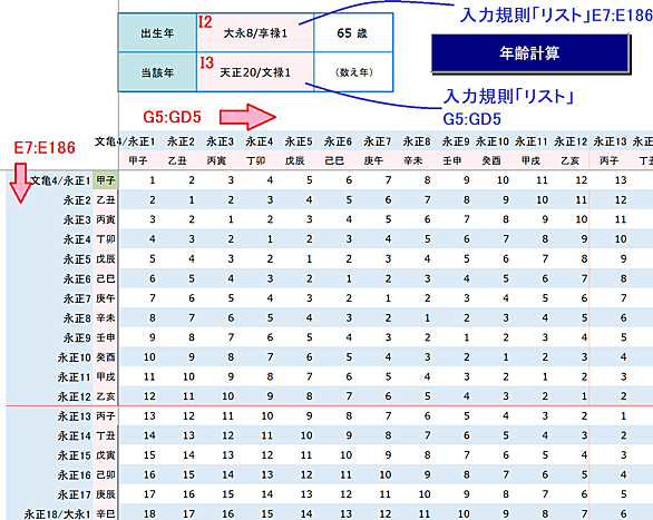 数え年とは 一般の人気 最新記事を集めました はてな